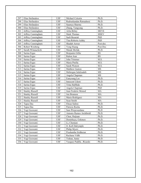 Annual Report- Part III - Florida Energy Systems Consortium