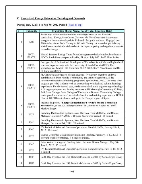 Annual Report- Part III - Florida Energy Systems Consortium