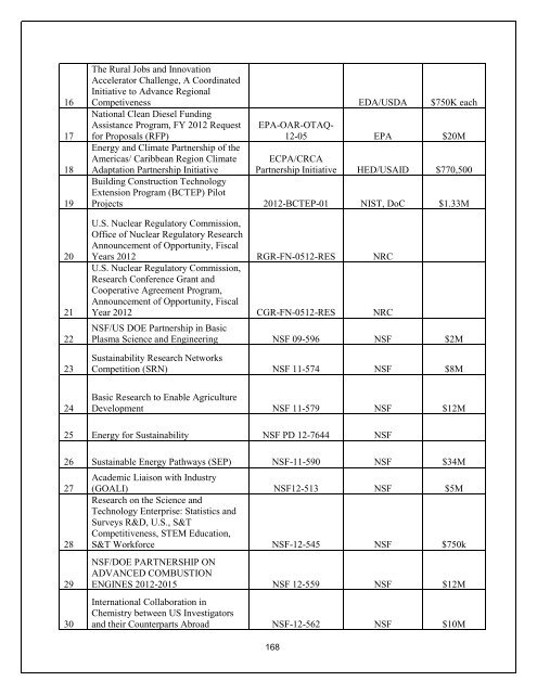 Annual Report- Part III - Florida Energy Systems Consortium