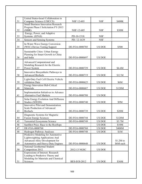 Annual Report- Part III - Florida Energy Systems Consortium