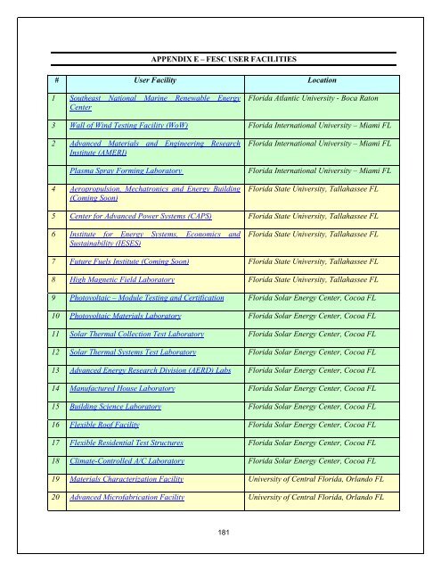 Annual Report- Part III - Florida Energy Systems Consortium