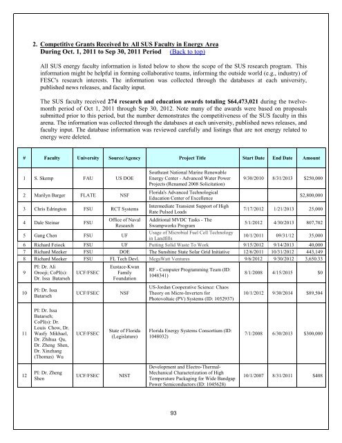 Annual Report- Part III - Florida Energy Systems Consortium