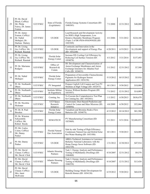 Annual Report- Part III - Florida Energy Systems Consortium