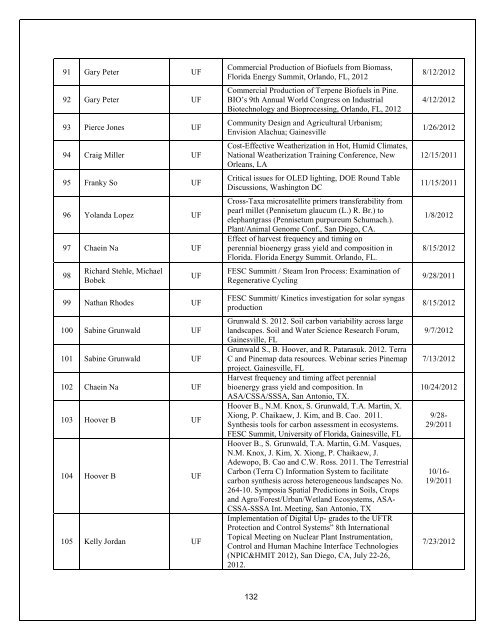 Annual Report- Part III - Florida Energy Systems Consortium