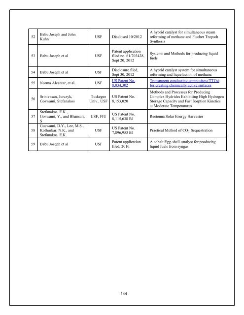 Annual Report- Part III - Florida Energy Systems Consortium