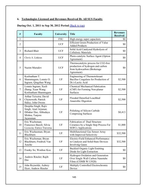 Annual Report- Part III - Florida Energy Systems Consortium