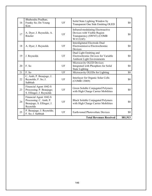 Annual Report- Part III - Florida Energy Systems Consortium