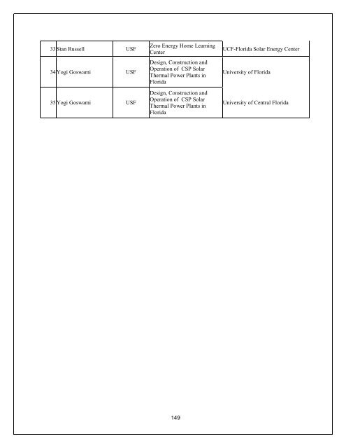 Annual Report- Part III - Florida Energy Systems Consortium