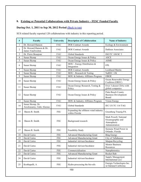 Annual Report- Part III - Florida Energy Systems Consortium