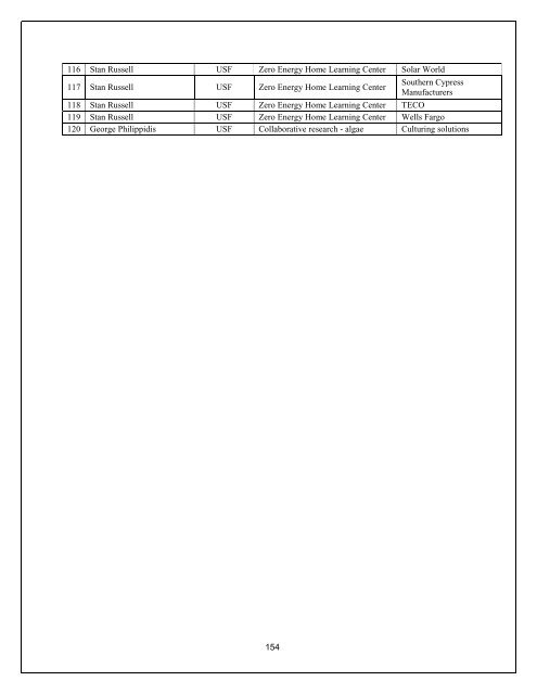 Annual Report- Part III - Florida Energy Systems Consortium