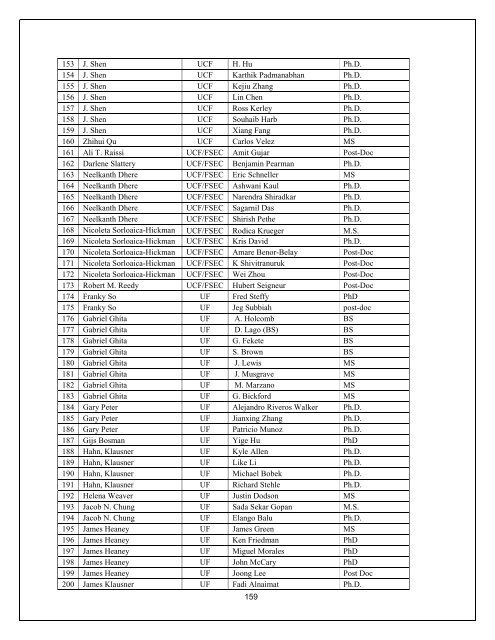 Annual Report- Part III - Florida Energy Systems Consortium