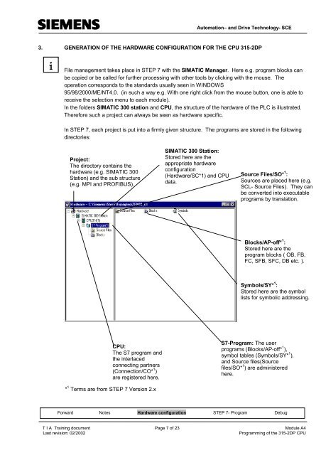 Programming of the CPU 315-2DP