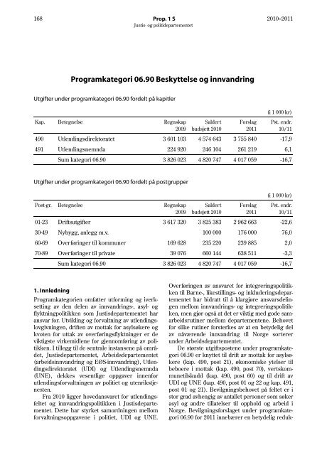 Prop. 1 S (2010â2011) - Statsbudsjettet