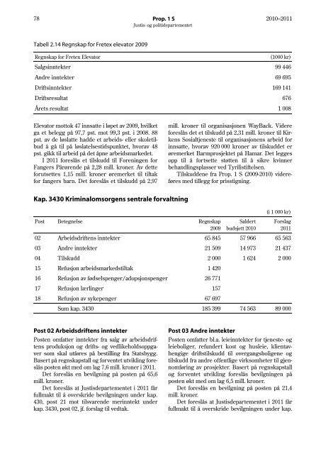 Prop. 1 S (2010â2011) - Statsbudsjettet
