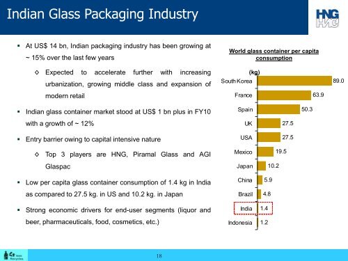 Hindustan National Glass & Industries Ltd - HNGIL