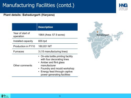 Hindustan National Glass & Industries Ltd - HNGIL