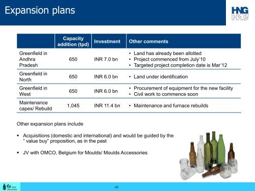 Hindustan National Glass & Industries Ltd - HNGIL