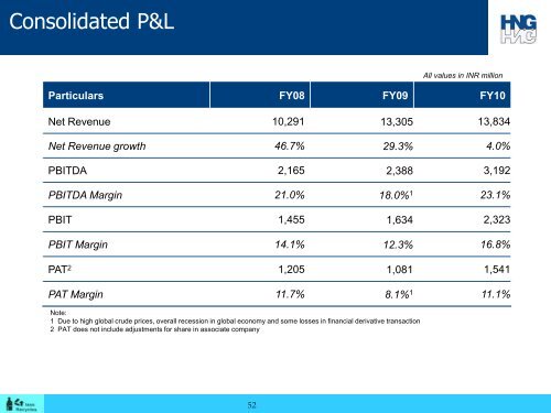 Hindustan National Glass & Industries Ltd - HNGIL