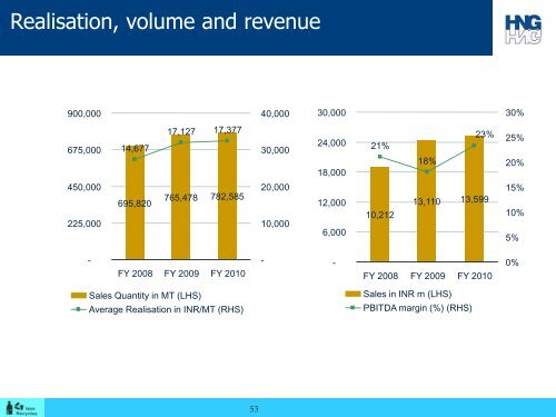 Hindustan National Glass & Industries Ltd - HNGIL