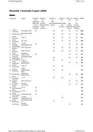 Resultat i Svenska Cupen 2009 - Orienteringsskytte.se