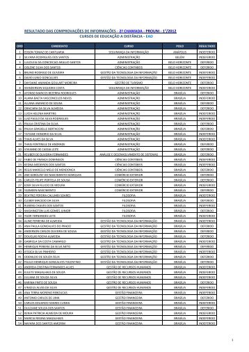 RESULTADO DAS COMPROVAÃÃES DE INFORMAÃÃES - 2Âª ...