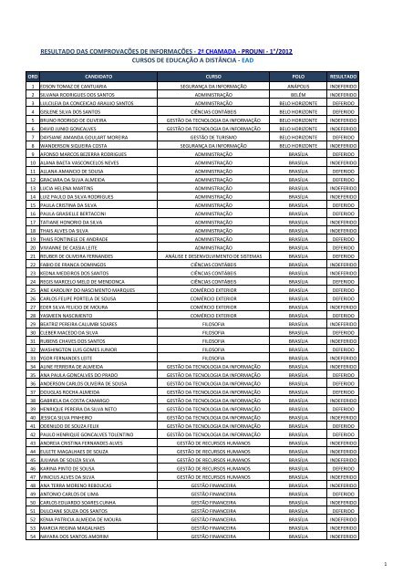 RESULTADO DAS COMPROVAÃÃES DE INFORMAÃÃES - 2Âª ...