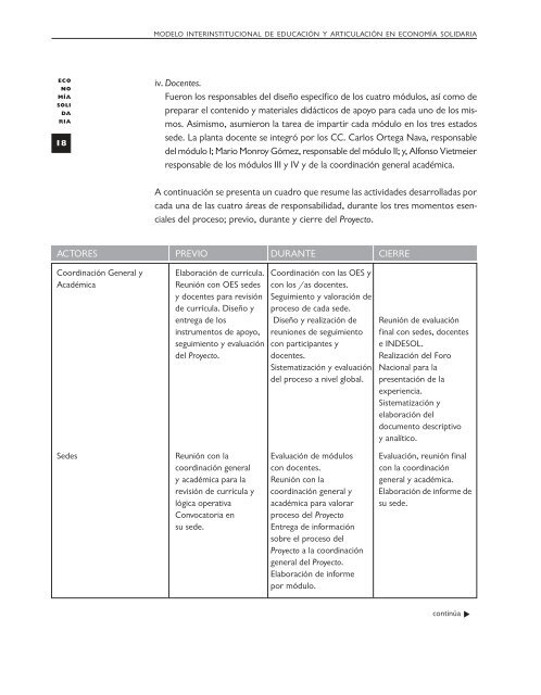 ECONOMÍA SOLIDARIA - Futuros