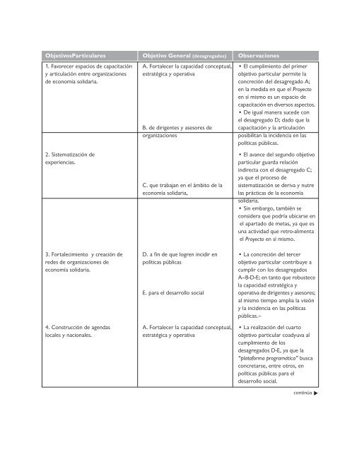 ECONOMÍA SOLIDARIA - Futuros