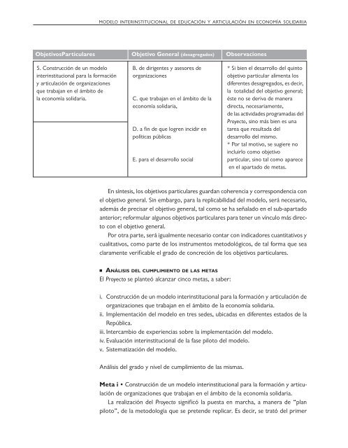 ECONOMÍA SOLIDARIA - Futuros