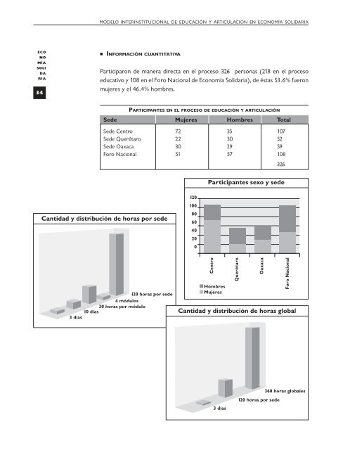 ECONOMÍA SOLIDARIA - Futuros