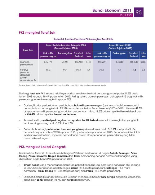 Banci Ekonomi 2011: Profil PKS - SME Corporation Malaysia