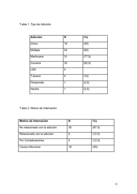 Original Perfil del Paciente Adicto Hospitalizado.docx