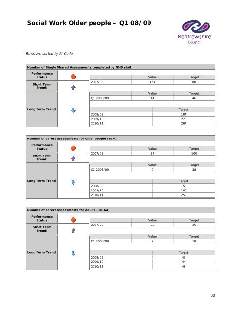 CHP Performance Report - April - June 2008 - NHS Greater ...