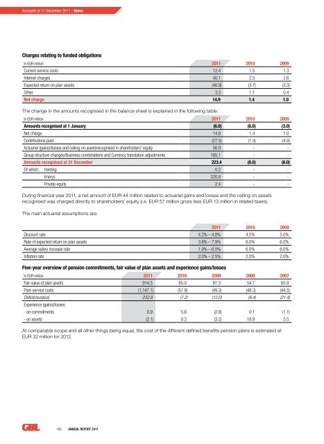 Annual Report 2011 - Analist.be