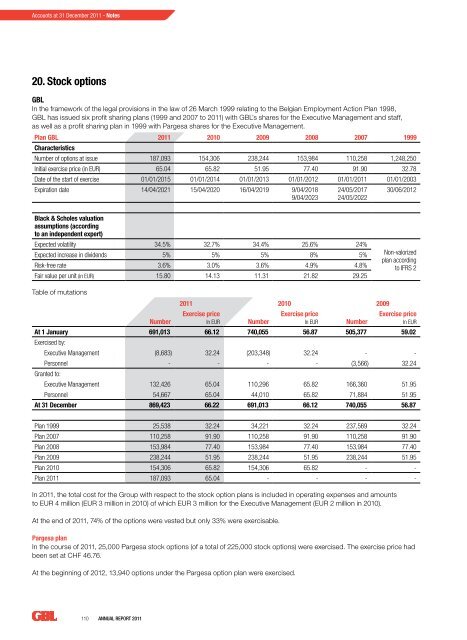 Annual Report 2011 - Analist.be