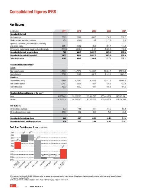 Annual Report 2011 - Analist.be