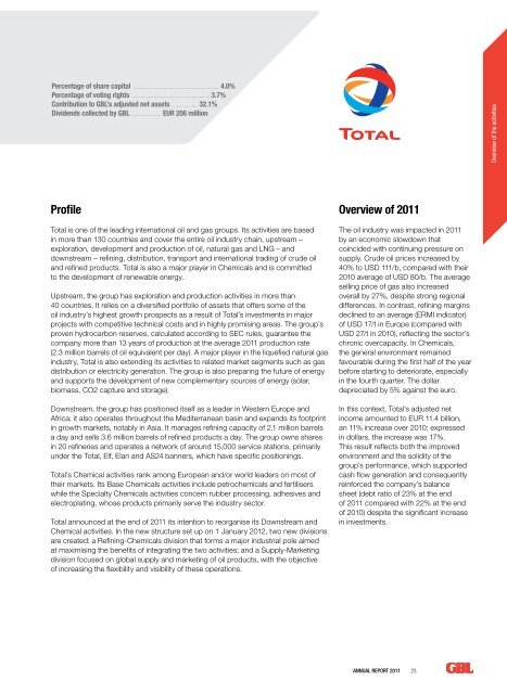 Annual Report 2011 - Analist.be