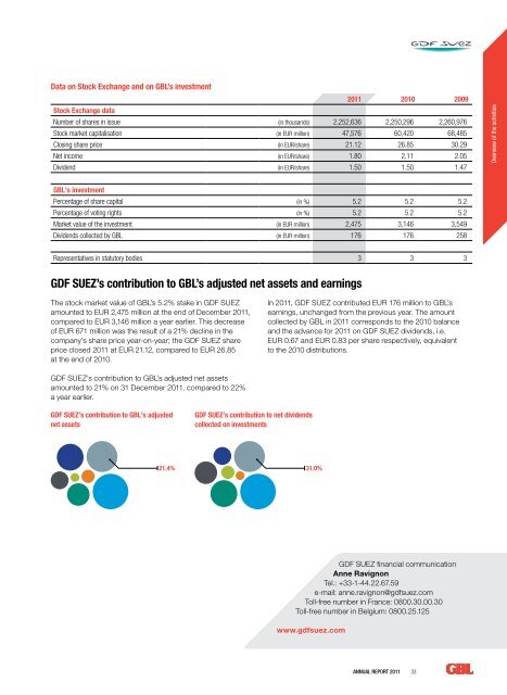 Annual Report 2011 - Analist.be