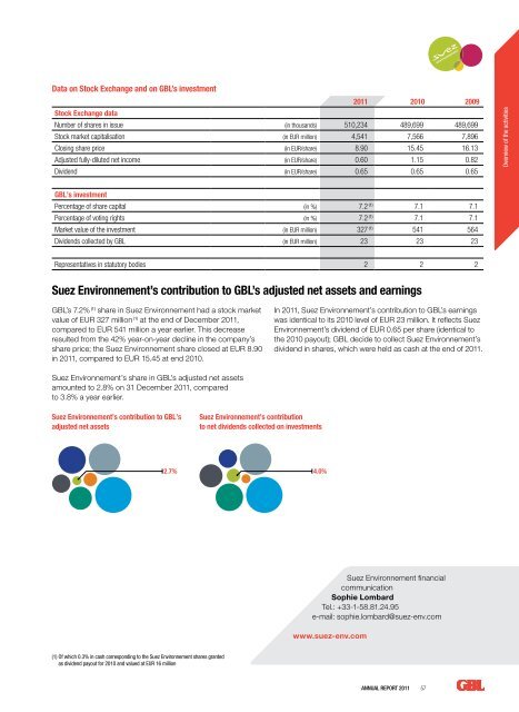 Annual Report 2011 - Analist.be