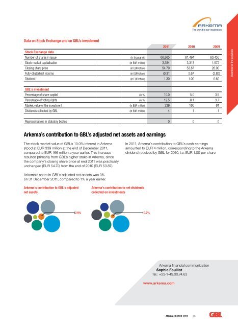 Annual Report 2011 - Analist.be