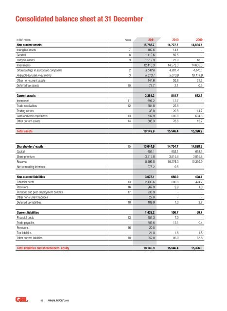 Annual Report 2011 - Analist.be