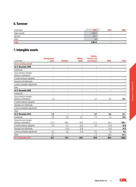 Annual Report 2011 - Analist.be