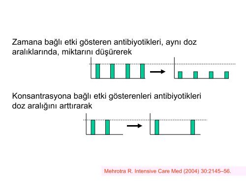 hemodiyaliz olgularÄ±nda antibiyotik kullanÄ±mÄ±