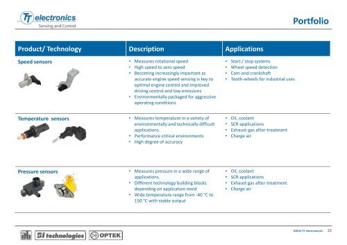 Sensing and Control Overview - TT electronics Showcase