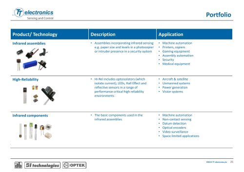 Sensing and Control Overview - TT electronics Showcase