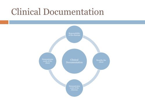 Clinical Notation: Documentation for clients in treatment - CASAT