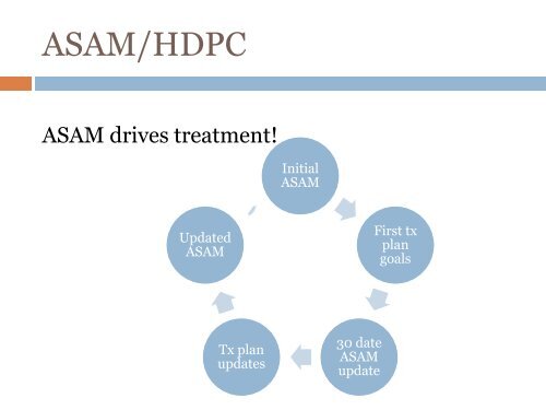 Clinical Notation: Documentation for clients in treatment - CASAT