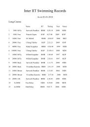 Inter IIT Swimming Records - Gymkhana