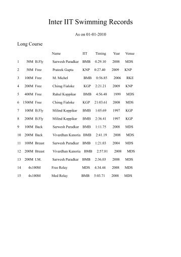 Inter IIT Swimming Records - Gymkhana