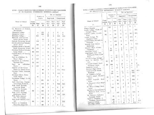 Statistical Report 1935-1936 - Department of Education and Skills